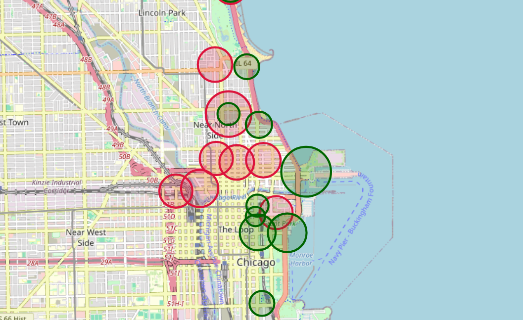 Aperçu de l'analyse des vélos Divvy